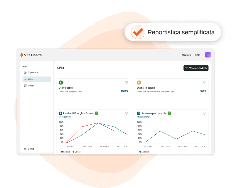 Dashboard HR di Vita Health con i KPI di adozione e benessere